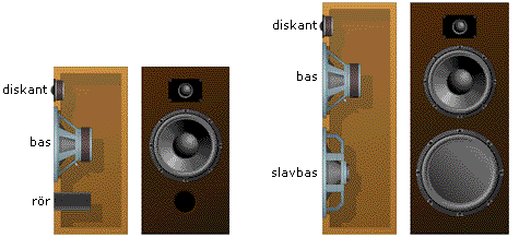 Passiv radiator / slavbas