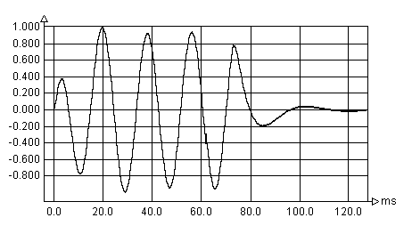 Frekvensgång transientsvar