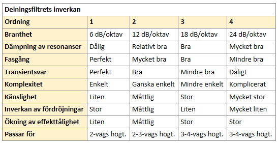 Delningsfiltrets inverkan